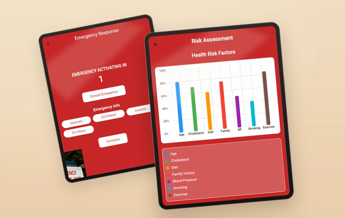 The emergency response screen beside the risk factor breakdown.