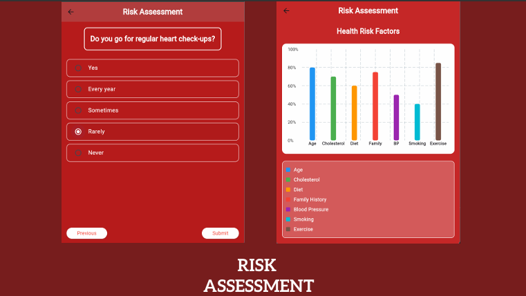 CardioShield Display 11