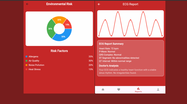 CardioShield Display 14